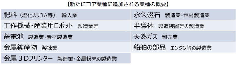 新たにコア業種に追加される業種の概要