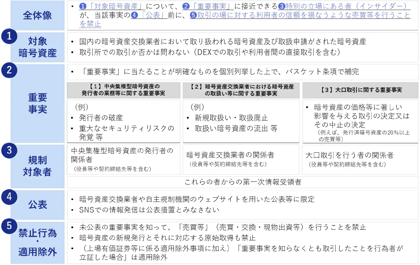 暗号資産への投資と金融商品取引法 ―暗号資産制度に関するワーキング・グループ報告を受けて― | 著書/論文 | 長島・大野・常松法律事務所