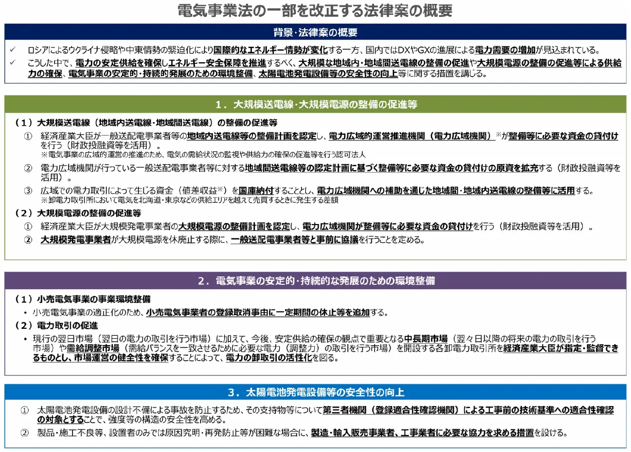 電気事業法の一部を改正する法律案の概要